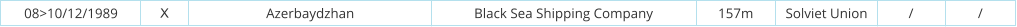 08>10/12/1989 Azerbaydzhan Black Sea Shipping Company 157m Solviet Union / / X