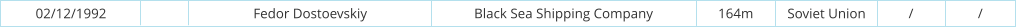 02/12/1992 Fedor Dostoevskiy Black Sea Shipping Company 164m Soviet Union / /