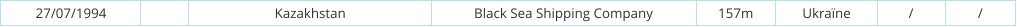 27/07/1994 Kazakhstan Black Sea Shipping Company 157m Ukraïne / /