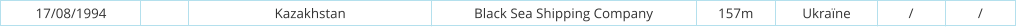 17/08/1994 Kazakhstan Black Sea Shipping Company 157m Ukraïne / /