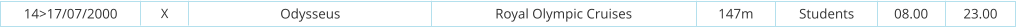 14>17/07/2000 Odysseus Royal Olympic Cruises 147m Students 08.00 23.00 X