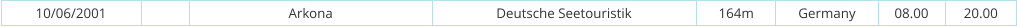 10/06/2001 Arkona Deutsche Seetouristik 164m Germany 08.00 20.00