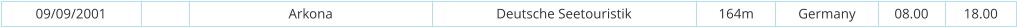 09/09/2001 Arkona Deutsche Seetouristik 164m Germany 08.00 18.00