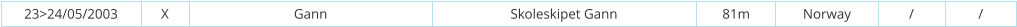 23>24/05/2003 Gann Skoleskipet Gann 81m Norway / / X