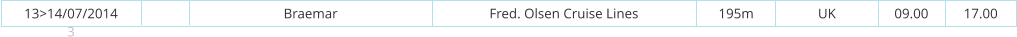 13>14/07/2014 3 Braemar Fred. Olsen Cruise Lines 195m UK 09.00 17.00