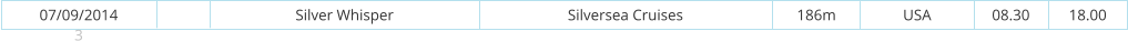 07/09/2014 3 Silver Whisper Silversea Cruises 186m USA 08.30 18.00