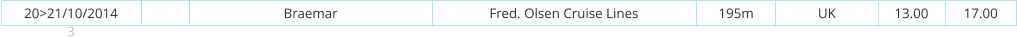 20>21/10/2014 3 Braemar Fred. Olsen Cruise Lines 195m UK 13.00 17.00