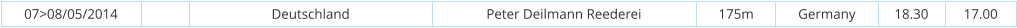 07>08/05/2014 Deutschland Peter Deilmann Reederei 175m Germany 18.30 17.00