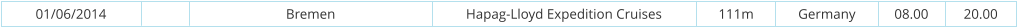 01/06/2014 Bremen Hapag-Lloyd Expedition Cruises 111m Germany 08.00 20.00