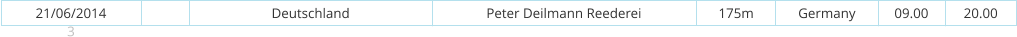 21/06/2014 3 Deutschland Peter Deilmann Reederei 175m Germany 09.00 20.00