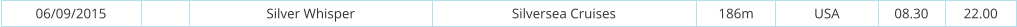 06/09/2015 Silver Whisper Silversea Cruises 186m USA 08.30 22.00