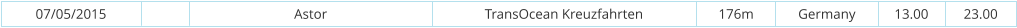 07/05/2015 Astor TransOcean Kreuzfahrten 176m Germany 13.00 23.00