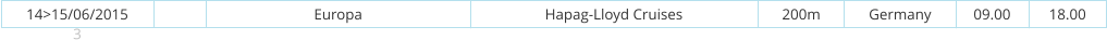 14>15/06/2015 3 Europa Hapag-Lloyd Cruises 200m Germany 09.00 18.00
