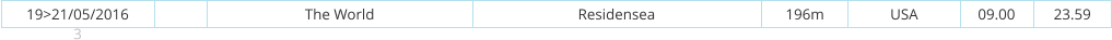 19>21/05/2016 3 The World Residensea 196m USA 09.00 23.59