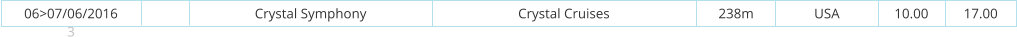 06>07/06/2016 3 Crystal Symphony Crystal Cruises 238m USA 10.00 17.00