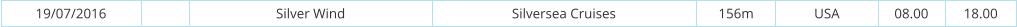 19/07/2016 Silver Wind Silversea Cruises 156m USA 08.00 18.00