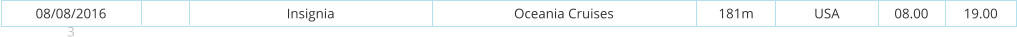 08/08/2016 3 Insignia Oceania Cruises 181m USA 08.00 19.00