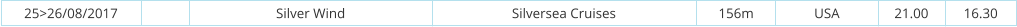 25>26/08/2017 Silver Wind Silversea Cruises 156m USA 21.00 16.30