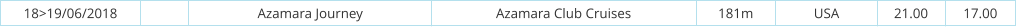 18>19/06/2018 Azamara Journey Azamara Club Cruises 181m USA 21.00 17.00