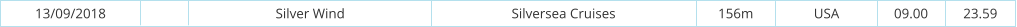 13/09/2018 Silver Wind Silversea Cruises 156m USA 09.00 23.59