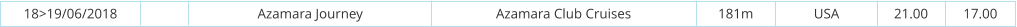 18>19/06/2018 Azamara Journey Azamara Club Cruises 181m USA 21.00 17.00