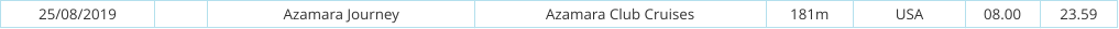 25/08/2019 Azamara Journey Azamara Club Cruises 181m USA 08.00 23.59