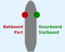 Bakboord Port Stuurboord Starboard