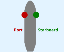 Port Starboard